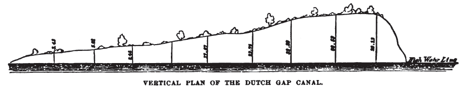 Vertical Pan of the Dutch Gap Canal